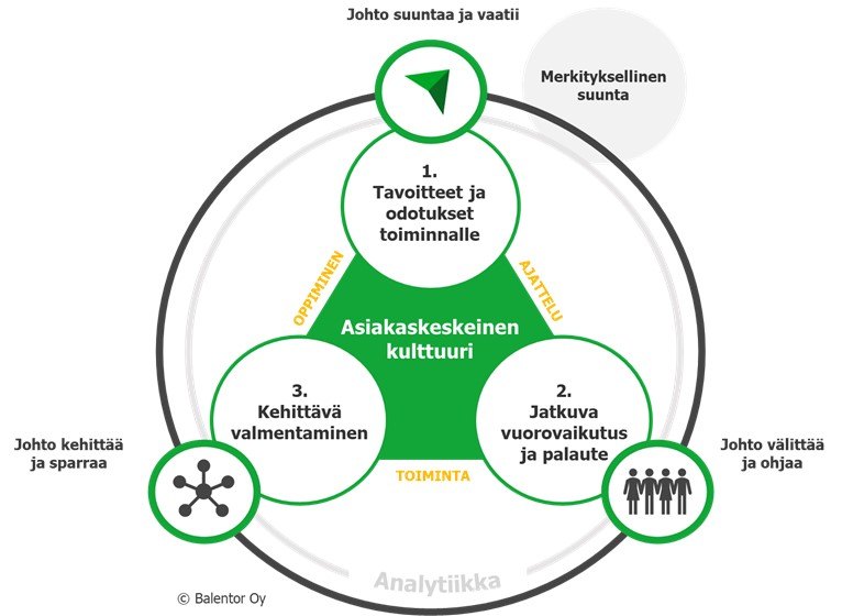 Strategisen Muutoksen Johtaminen – Kriittiset Onnistumistekijät - Balentor